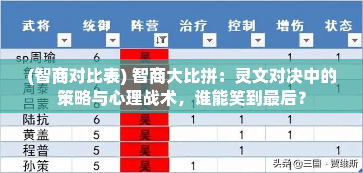 (智商对比表) 智商大比拼：灵文对决中的策略与心理战术，谁能笑到最后？